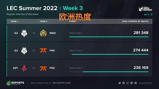 来自